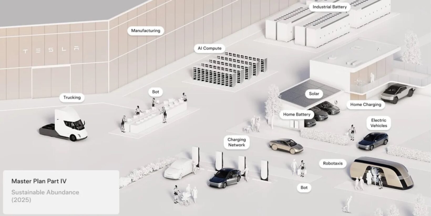 Tesla réinvente sa stratégie : l’intelligence artificielle et la robotique au cœur du Master Plan Part 4